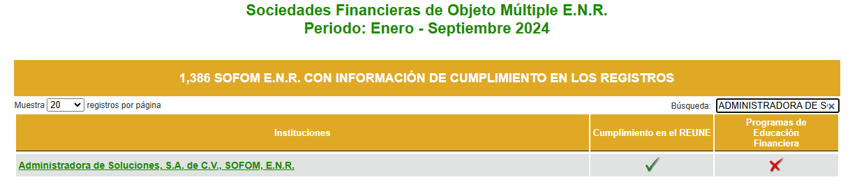 Informacion de buro Abr-Jun 22